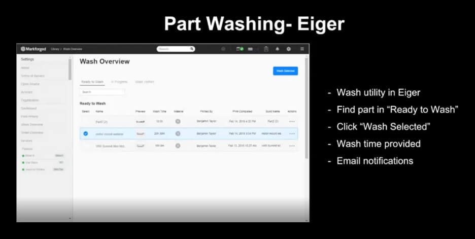 Washing: Eiger